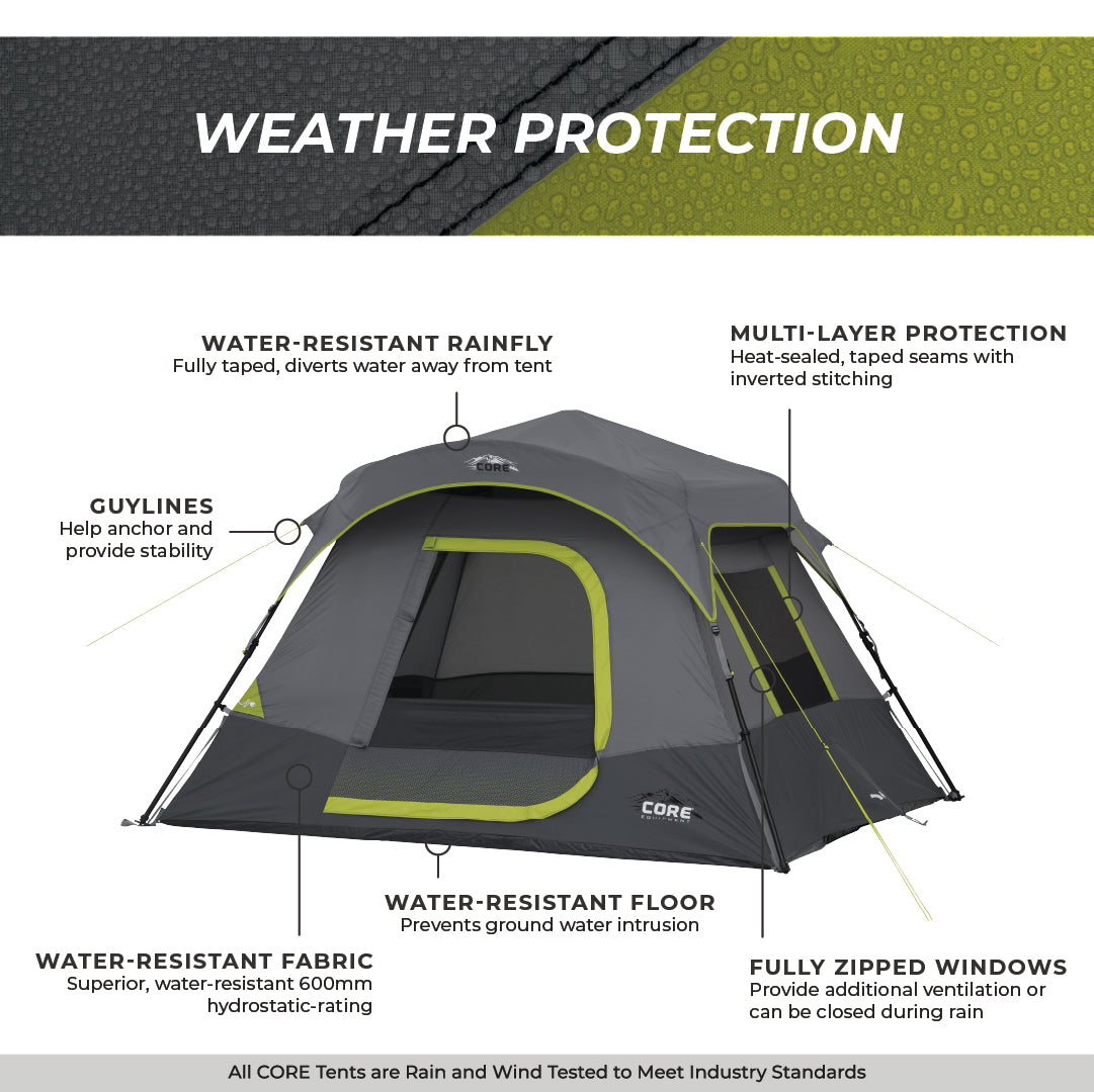 A diagram of a CORE instant tent highlighting its weather protection features. Features include a fully taped, water-resistant rainfly, water-resistant fabric and floor, fully zipped windows, multi-layer protection with heat-sealed seams, and guylines for stability.